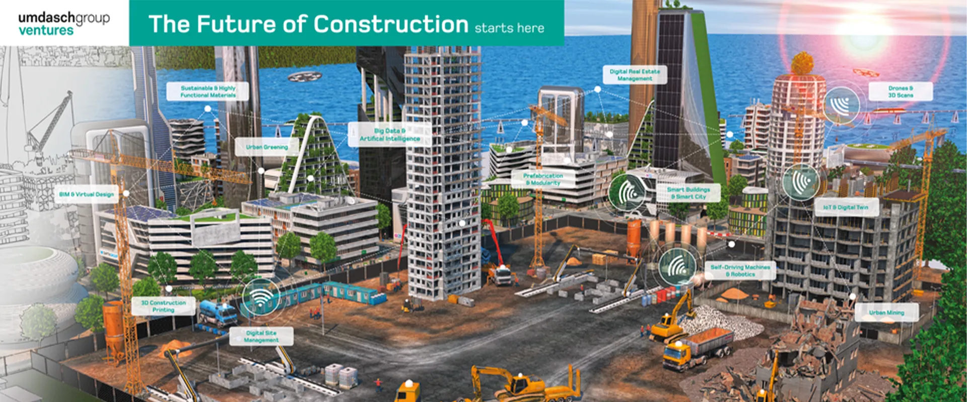 Visualization of the future of construction with the networking of all components and processes of the construction site